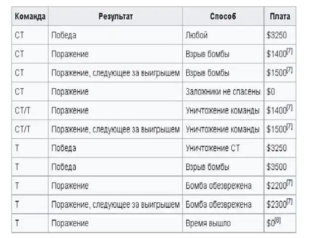 Денежная система в cs 1.6